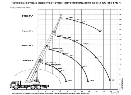 КАМАЗ 53215 Ивановец